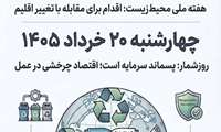 روزشمار هفته ملی محیط زیست- پسماند سرمایه است: اقتصاد چرخشی در عمل