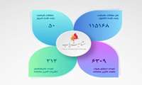 دسترسی به سامانه مشابهت‌یاب iThenticate